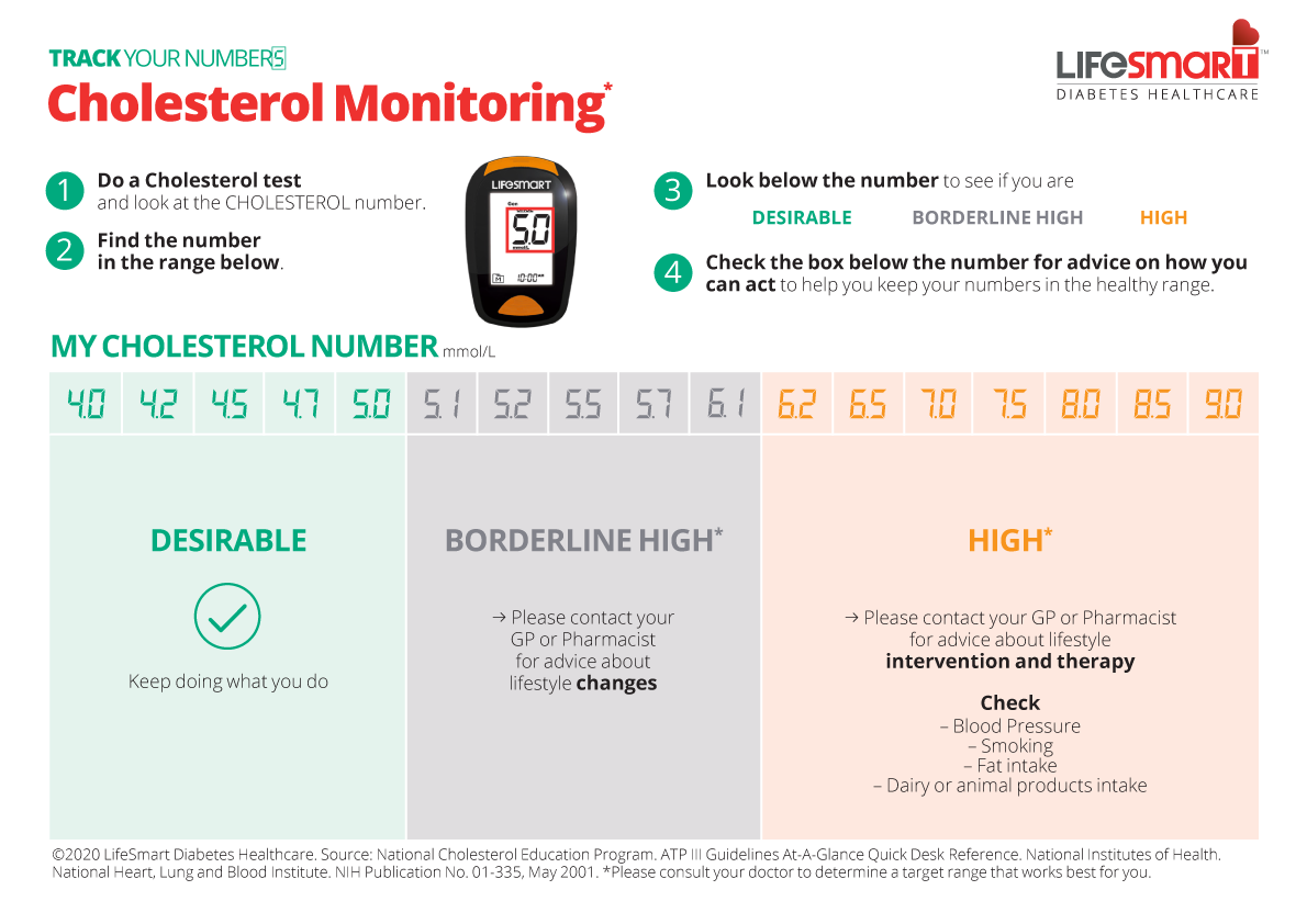 Track Your Numbers - Cholesterol Monitoring Guide and Chart